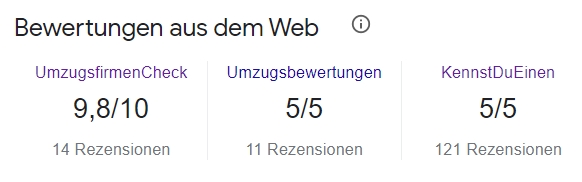 Ratings for KLASSIK Umzüge Berlin